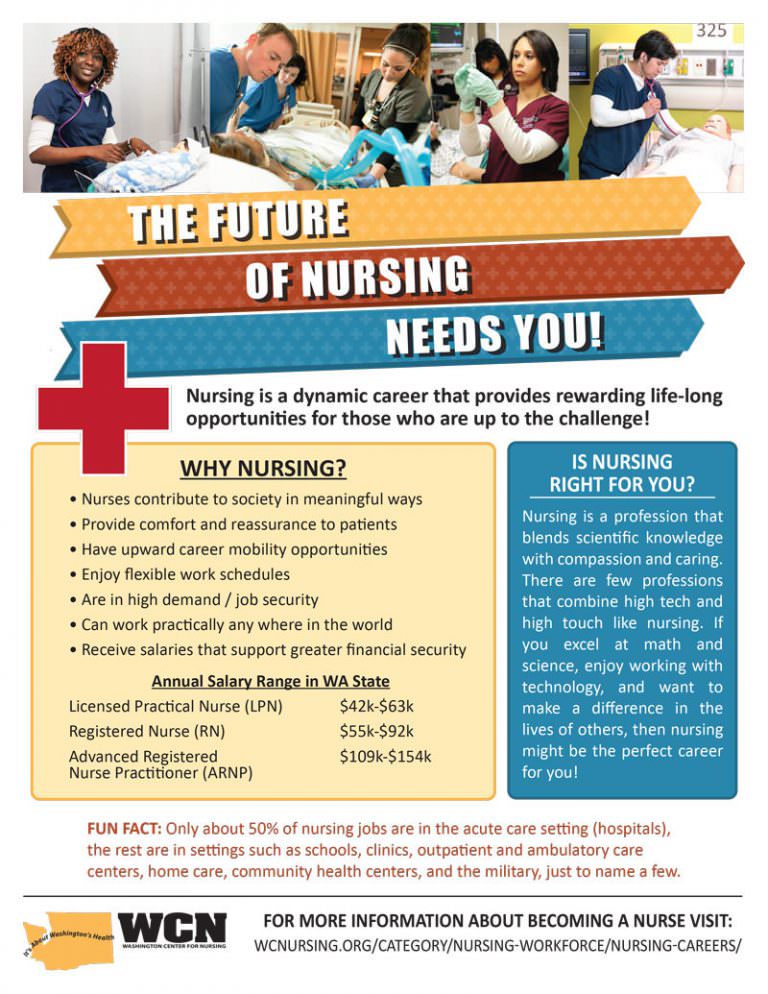 WCN Flyer - The Future of Nursing Needs You - 2019-10-14