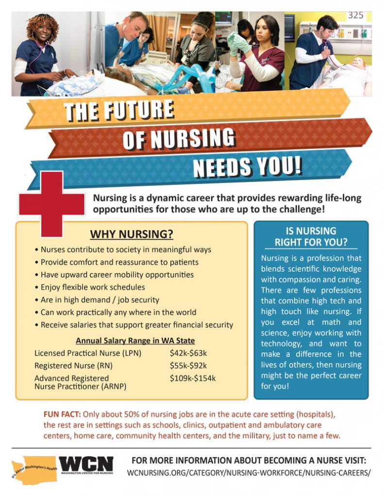 fliers-brochures-posters-washington-center-for-nursing