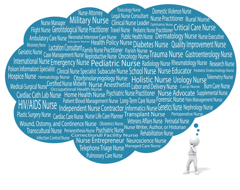 Graphic of Thinking Person with Word Cloud